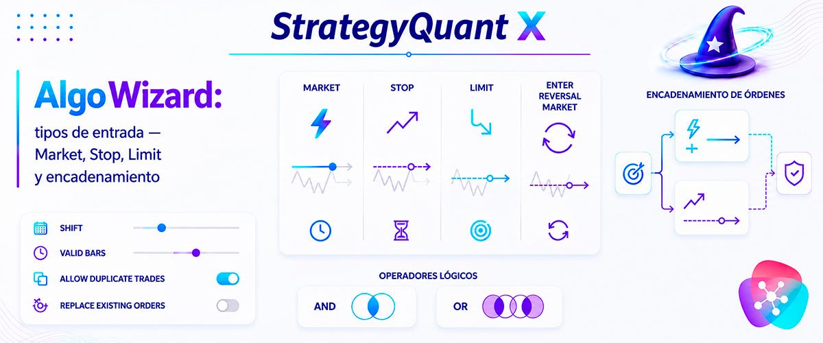 WikiSQX - AlgoWizard > Tipos de entrada — Market, Stop, Limit y encadenamiento