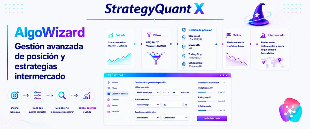WikiSQX - AlgoWizard > Gestión avanzada de posición y estrategias intermercado