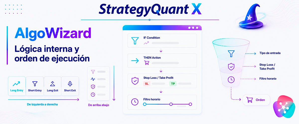 WikiSQX - AlgoWizard > Lógica interna y orden de ejecución en StrategyQuant X
