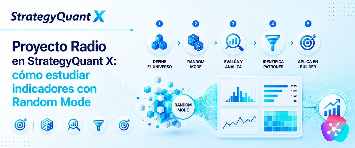 WikiSQX - Software - Builder: Proyecto Radio en StrategyQuant X: cómo estudiar indicadores con Random Mode