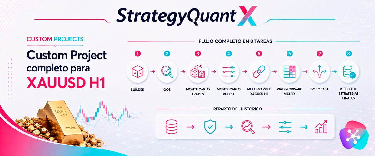 WikiSQX - Custom Projects > Custom Project completo para XAUUSD H1