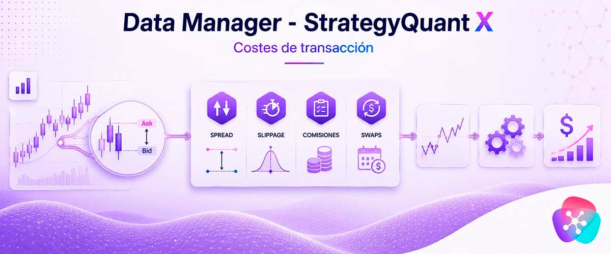 WikiSQX - Software - Data Manager: Costes de transacción en StrategyQuant X: spread, comisiones y swaps
