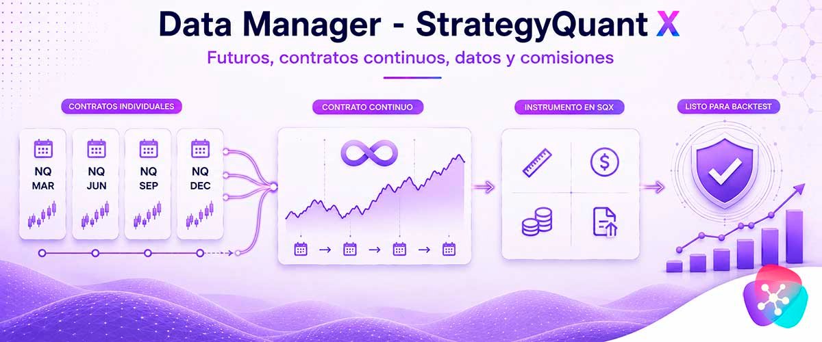 WikiSQX - Software - Data Manager: Futuros en StrategyQuant X: contratos continuos, datos y comisiones