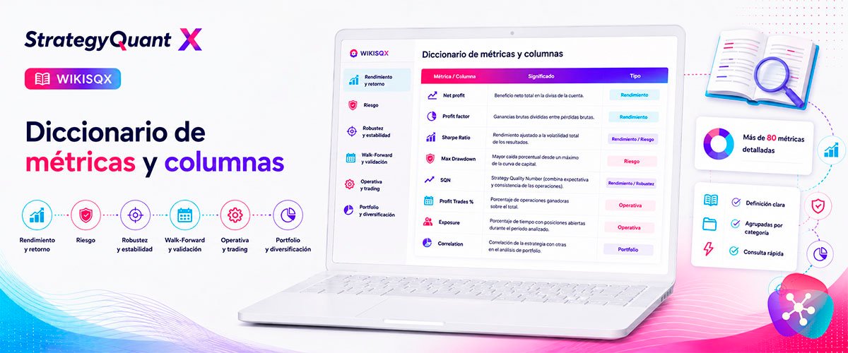 WikiSQX - Diccionario > Métricas y columnas de StrategyQuant