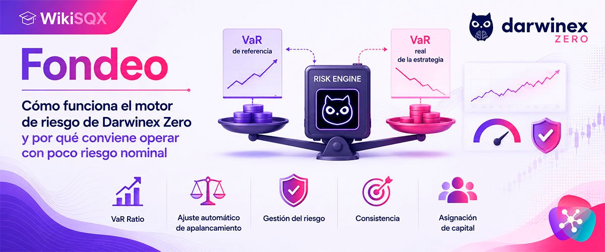 WikiSQX - Fondeo > Cómo funciona el motor de riesgo de Darwinex Zero y por qué conviene operar con poco riesgo nominal