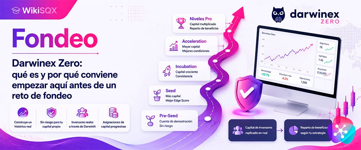 WikiSQX - Fondeo > Darwinex Zero: qué es y por qué conviene empezar aquí antes de un reto de fondeo