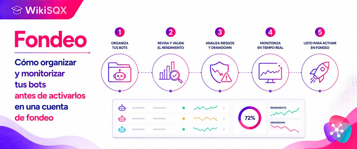 WikiSQX - Fondeo > Cómo organizar y monitorizar tus bots antes de activarlos en una cuenta de fondeo