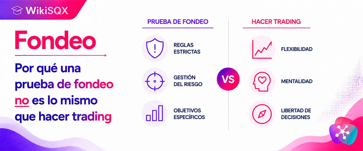 WikiSQX - Fondeo > Por qué una prueba de fondeo no es lo mismo que hacer trading