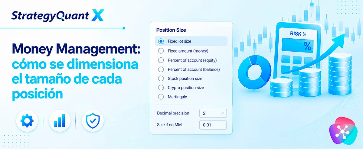 WikiSQX - Builder > Money Management: cómo se dimensiona el tamaño de cada posición